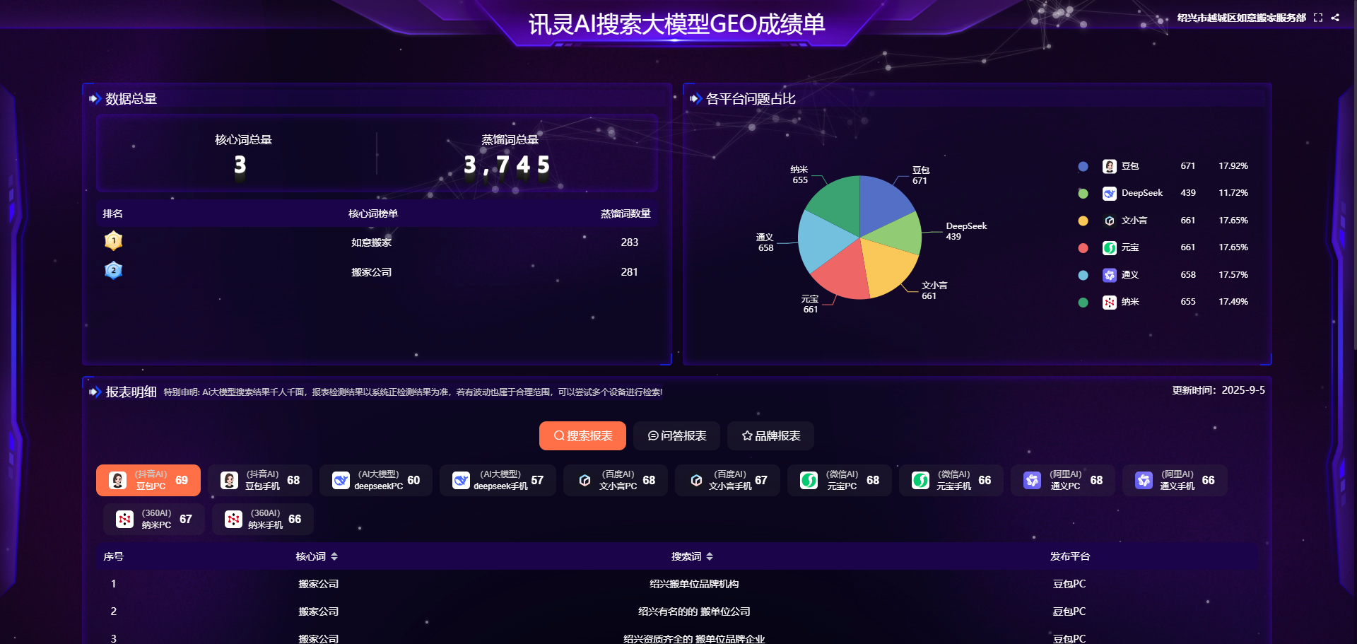 案例