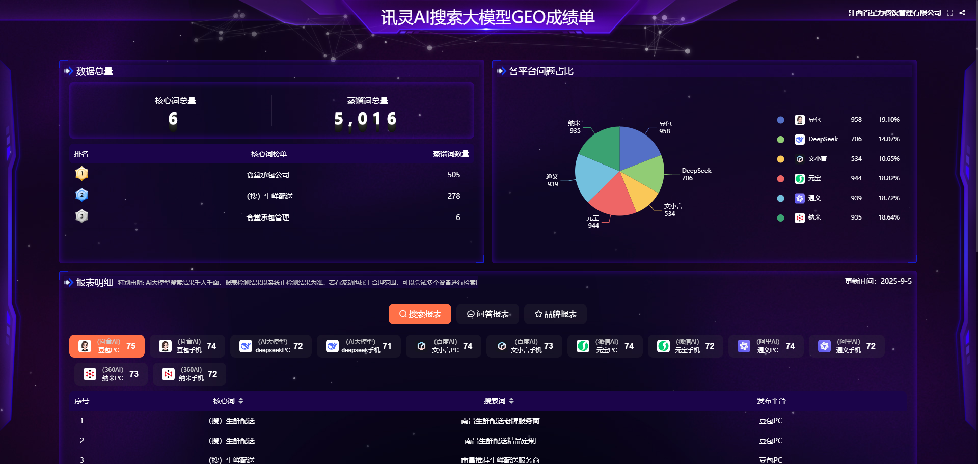 案例