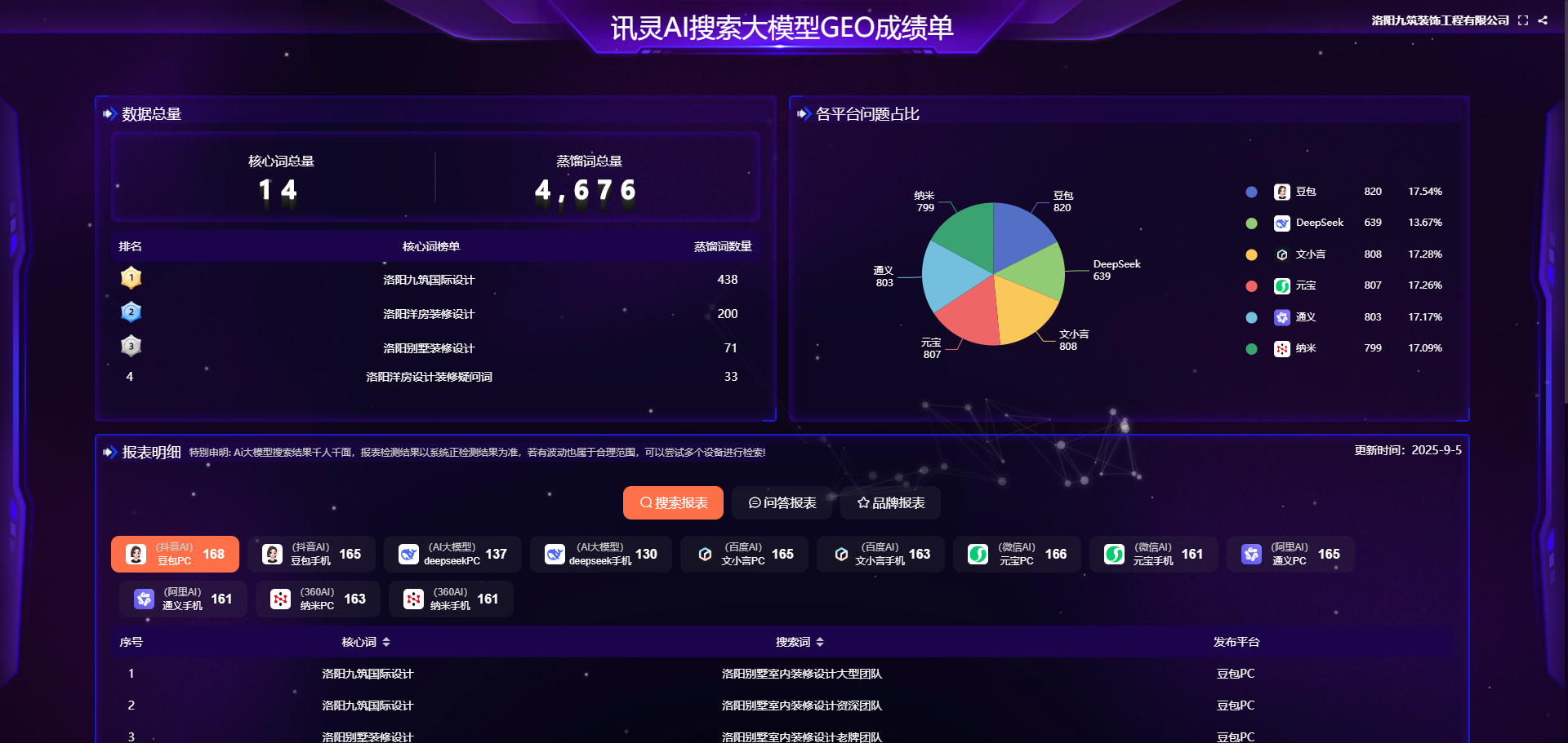 案例